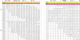科普|不銹鋼裝飾管常用規(guī)格有哪些？